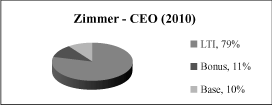 (PIE CHART)